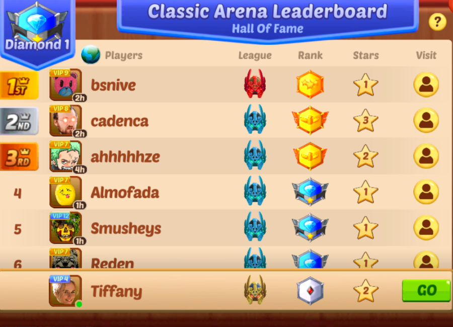 Leaderboards